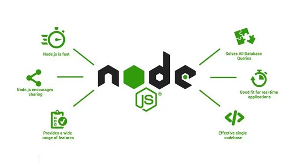nodejs được xây dựng bởi v8 javascript engine