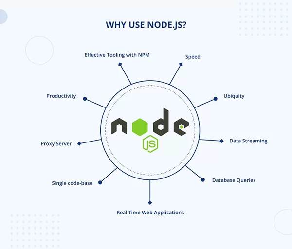 ưu điểm nodejs